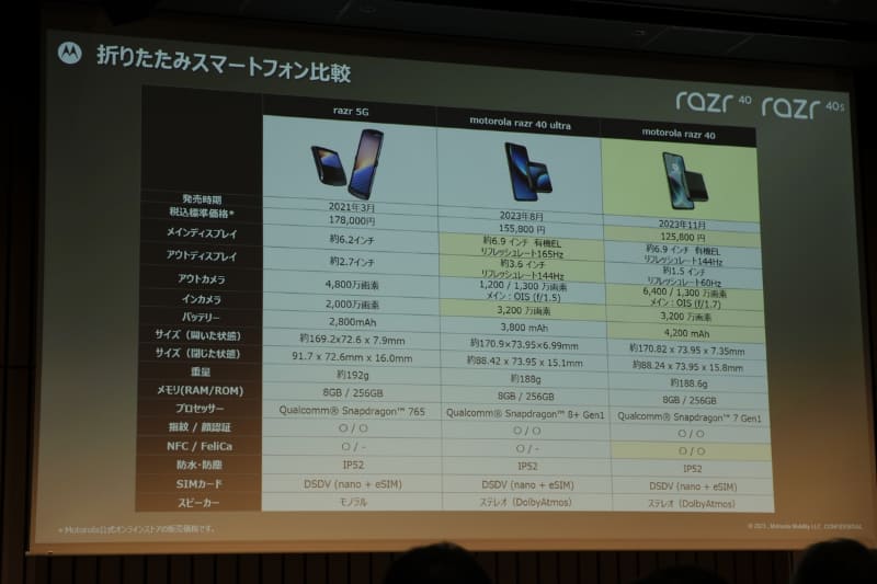 既存の同社製折りたたみ式スマートフォンとの比較