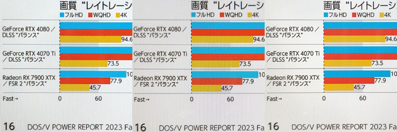 表示クオリティの比較。左から本製品(206ppi)、Fire Max 11(213ppi)、第10世代iPad(264ppi)。第10世代iPadと比べると細い線の表現に解像度の低さを感じるが、それほど目立つわけではない