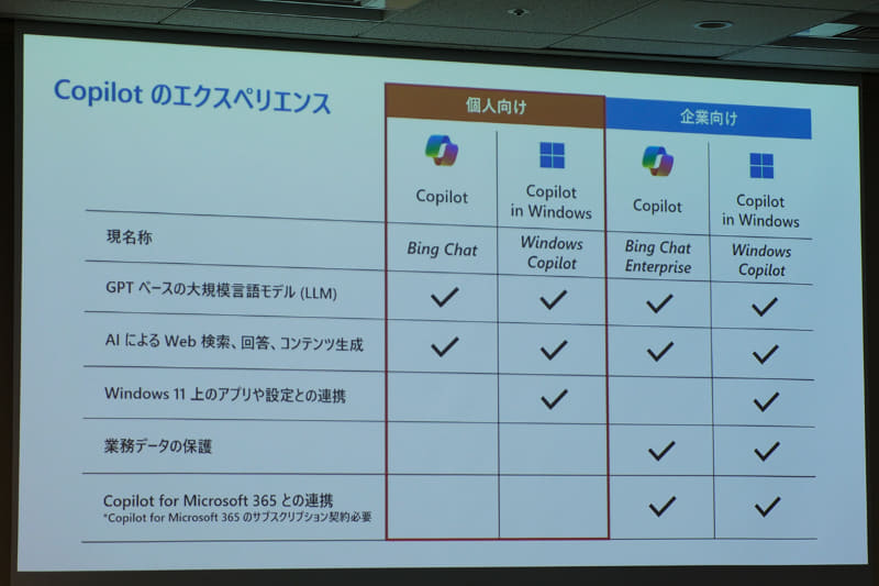 Copilot製品の新旧名称と機能一覧