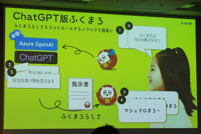 発表会には、富士通クライアントコンピューティング株式会社から千葉祐太氏も登壇。同社が20日に発表したChatGPT活用のAIアシスタント「ふくまろ」に関する説明を行なった。
