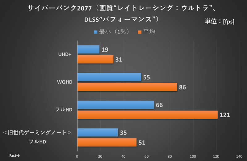 サイバーパンク2077