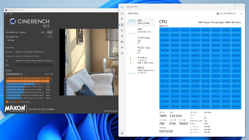 Threadripper 7980X+Cinebench R23でマルチスレッドテスト実行中の様子。プロセッサーグループの壁を越えられるようプログラムされているため、128基の論理コア全てを利用できる