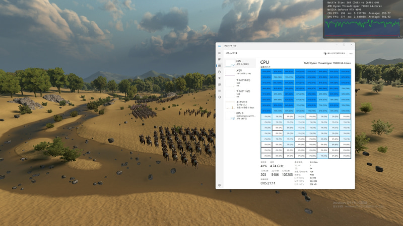 Threadripper 7980X+Mount & Blade II: Bannerlordベンチマーク時のCPUの状況。兵士を動かす処理にCPUを使っているためCPU負荷が高いのが特徴。プロセッサグループのの壁に阻まれているようだが、反対側のグループにも非常に低い負荷がかかっている