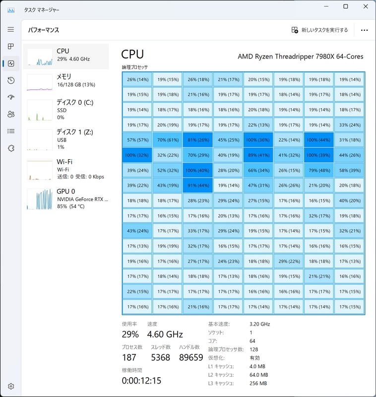 Threadripper 7980X+Topaz Video AI使用時のCPU負荷。全体にうっすらと負荷がかかる中、少数のコアの負荷が特に高くなる