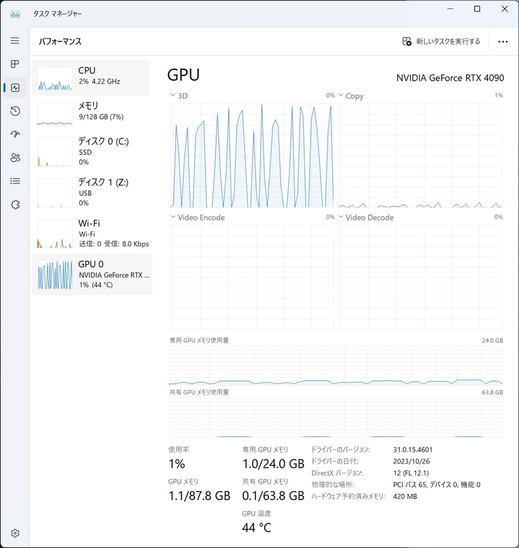 Threadripper 7980X+Topaz Video AI使用時のGPU負荷。AI処理にGPUを指定してあるので当然の結果だが、GPU負荷はずっと続くわけではない