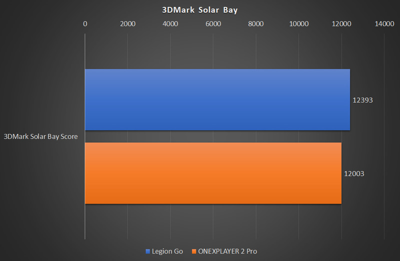 3DMark Solar Bayの結果