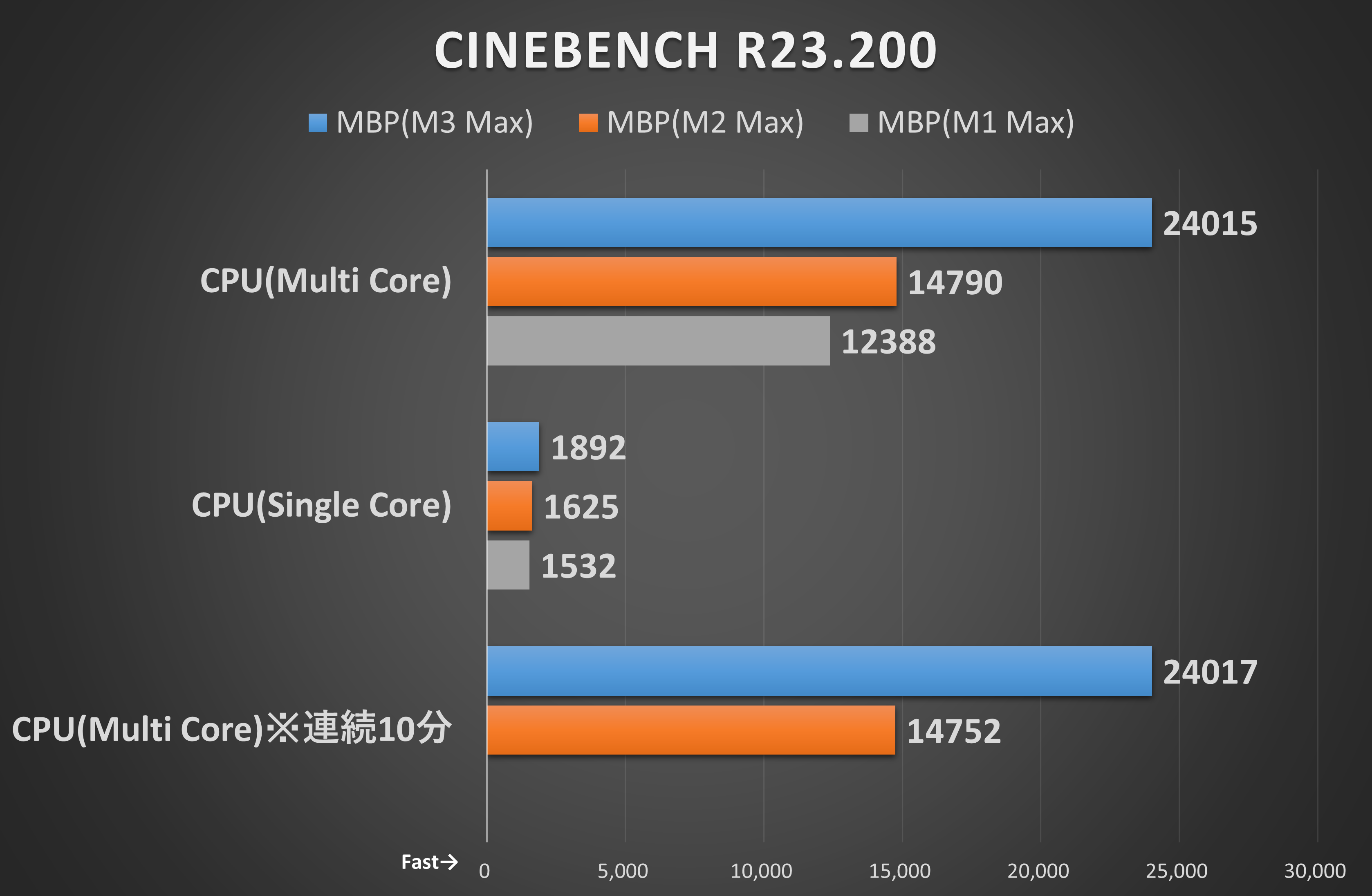 Cinebench R23.200
