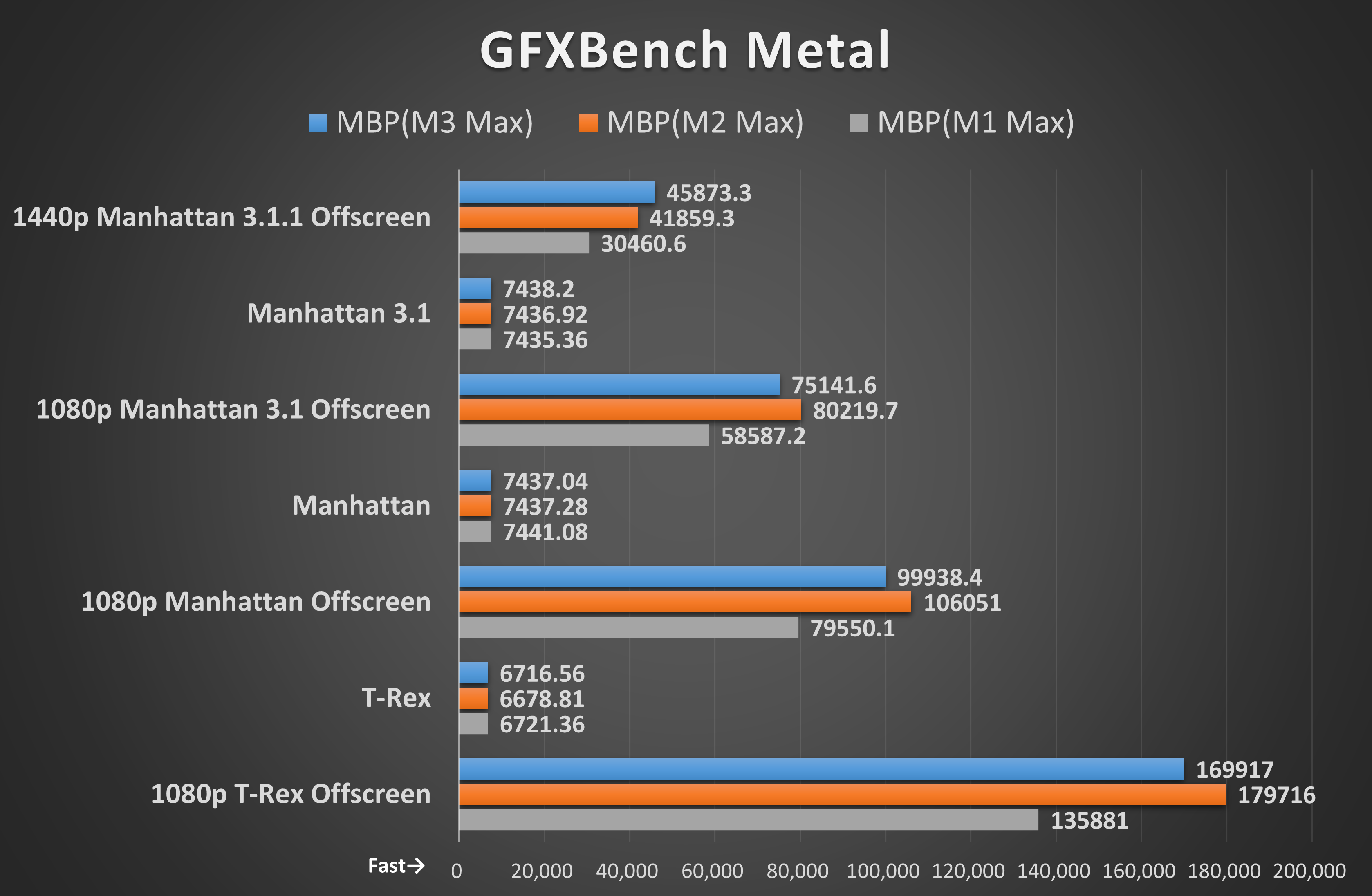 GFXBench Metal