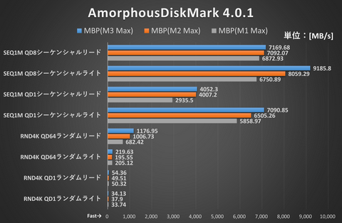 MacBook Pro m3 16GB 1TB CTO m1 m2 より高性能 MacBook Pro m3 16GB 1TB CTO m1 m2 より高性能｜Yahoo!フリマ（旧