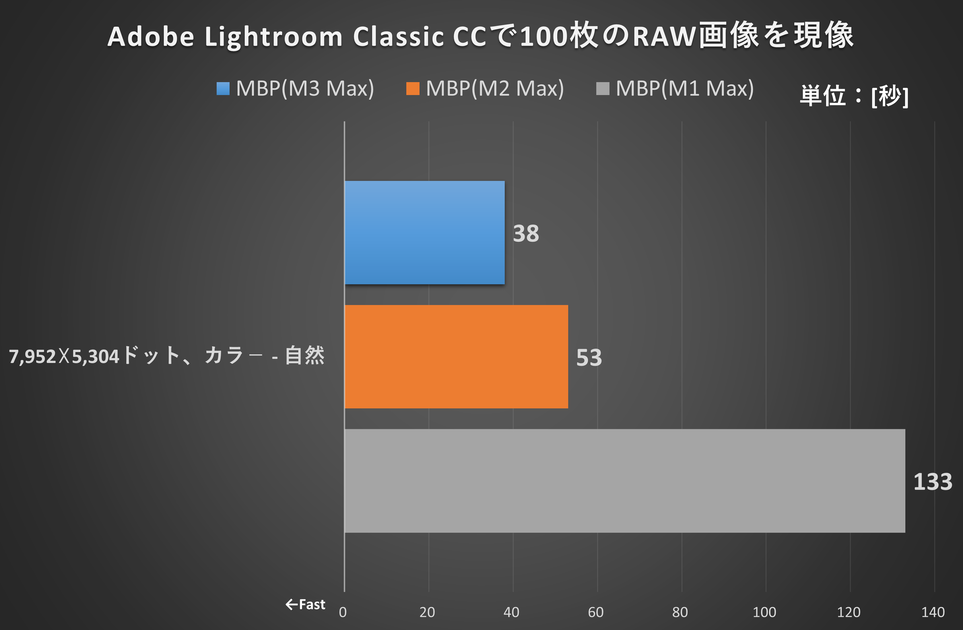 Adobe Lightroom Classic CC
