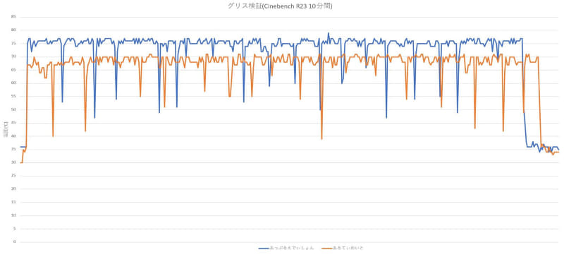 CWTPによる検証データ