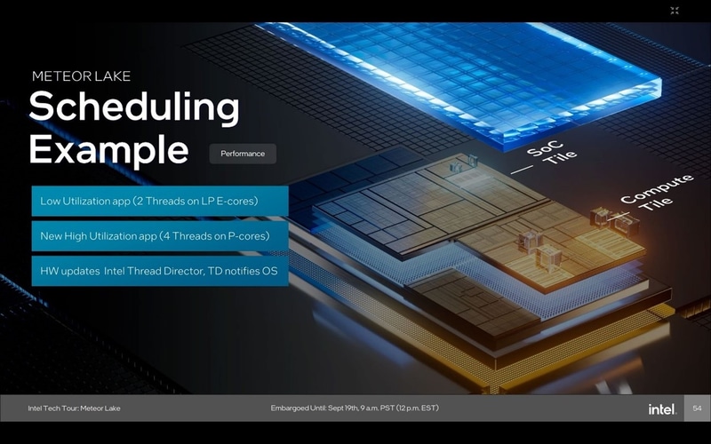 Meteor Lakeでのスケジューリングの例