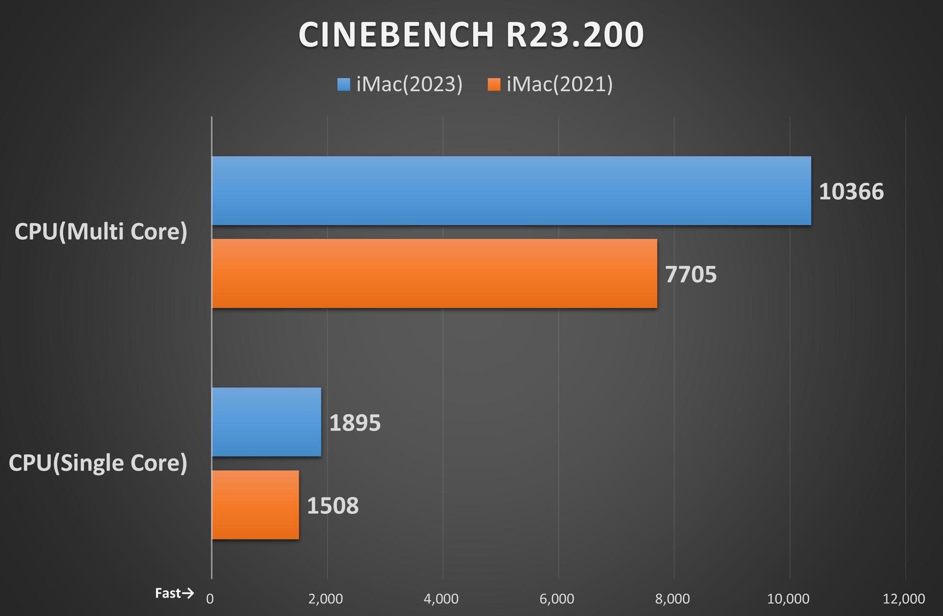 Cinebench R23.200