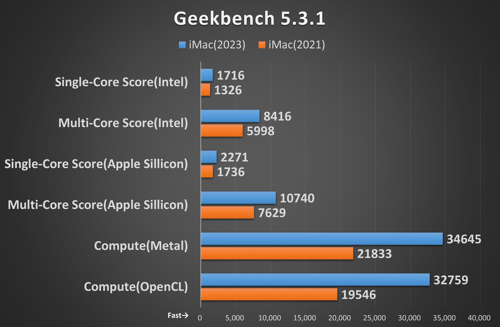 Geekbench 5.3.1