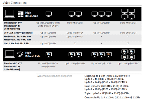 Kensington、4Kで4画面出力できる初のThunderbolt 4/USB4対応ドック