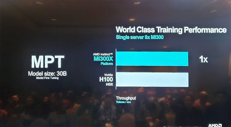 NVIDIA H100 HGXとMI300X Platformの性能比較、カーネルや推論では1.1～1.6倍、学習では同等の性能を実現