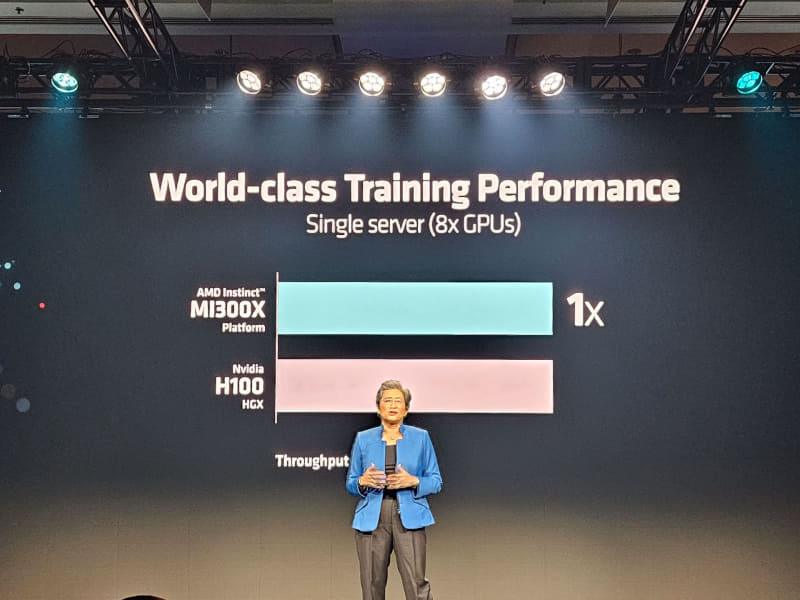 学習ではほぼ同等