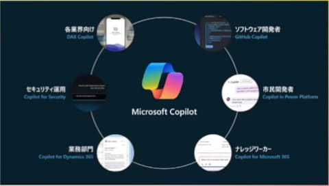 CopilotのAI機能とは？｜ExcelのCopilot機能で作業効率アップ – AI活用