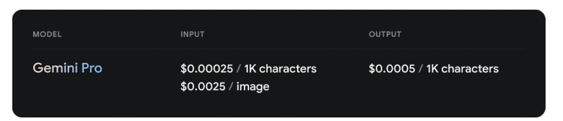 Gemini Proの予定価格(出典:Google Cloudのプレスリリース)