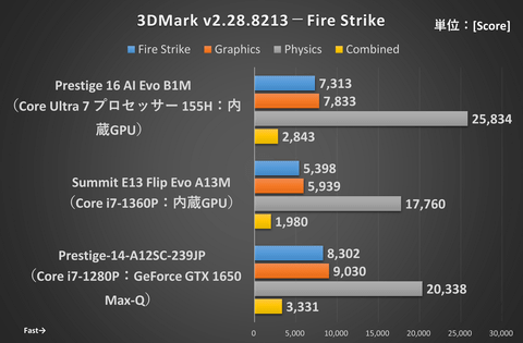 NPUでAI処理が超高速に！内蔵GPU性能も爆上がり!! Meteor Lakeこと