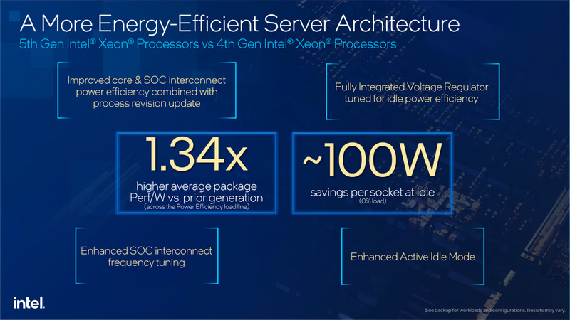 電力効率の改善