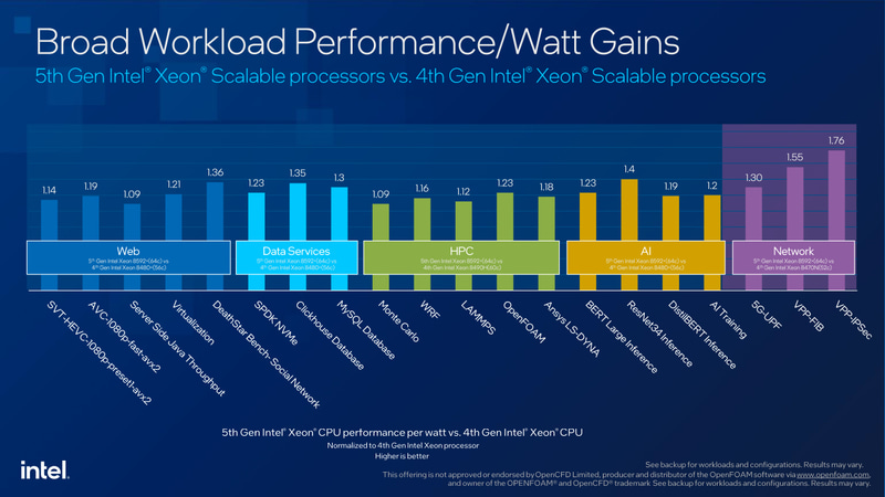 各分野における電力効率の向上