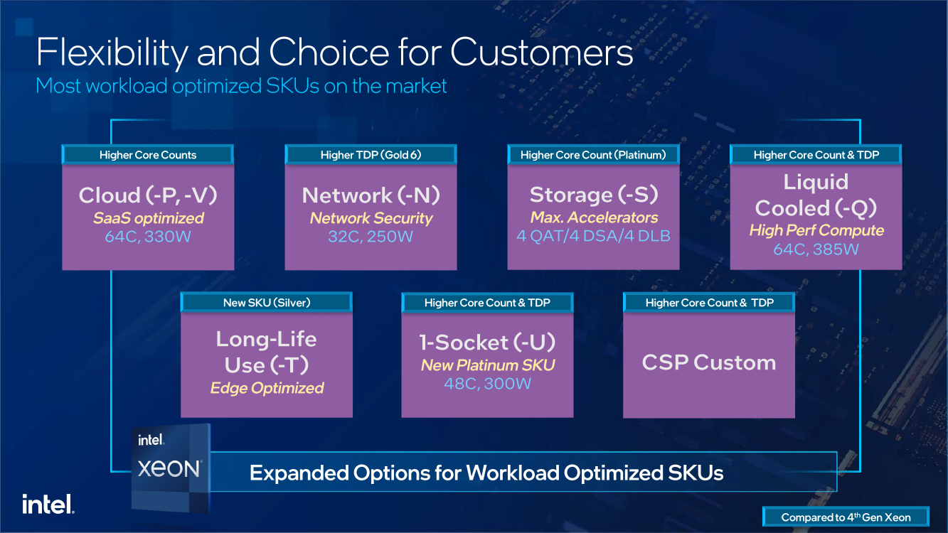 第5世代XeonのSKU