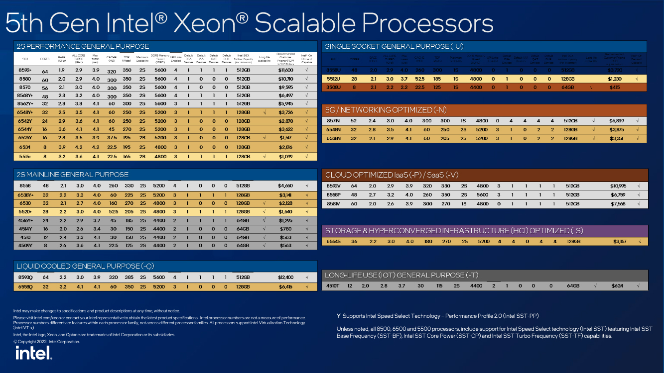 第5世代XeonのSKU