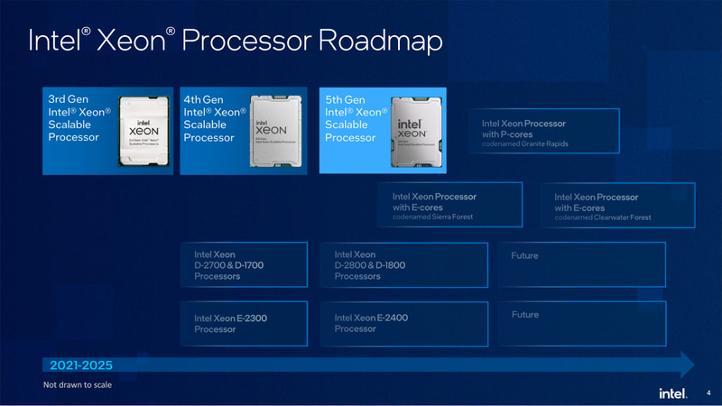 Xeonのロードマップ