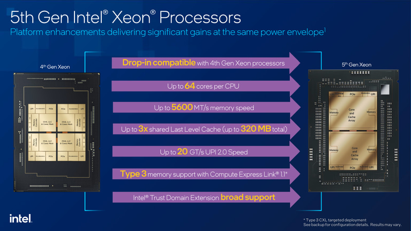 第4世代Xeonと互換性を保ちながら性能/機能強化