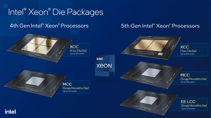 Xeonのダイパッケージの比較