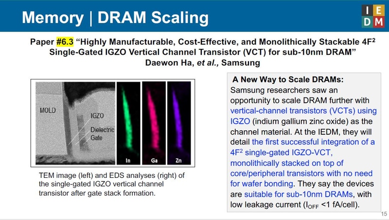 10nm未満(サブ10nm)の技術ノードに向けた縦型チャンネルのDRAMセルトランジスタ技術をSamsung Electronicsが開発した(論文番号6.3)。チャンネル材料には酸化物半導体のIGZOを採用した。コア回路トランジスタ層と周辺回路トランジスタ層の上にDRAMセル用の縦型チャンネルトランジスタをモノリシック集積している