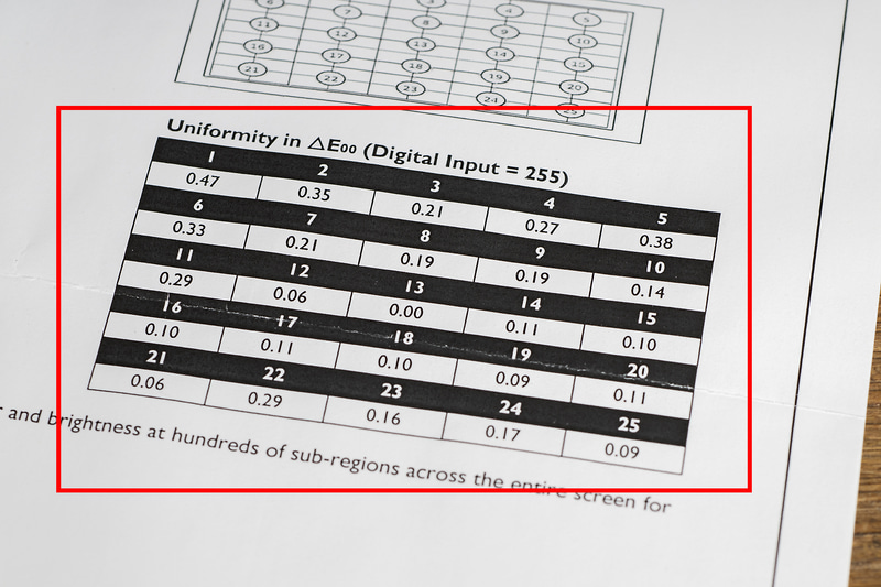 試用機のDelta E値はほとんどが0.1～0.3あたりで、高くても0.47だった