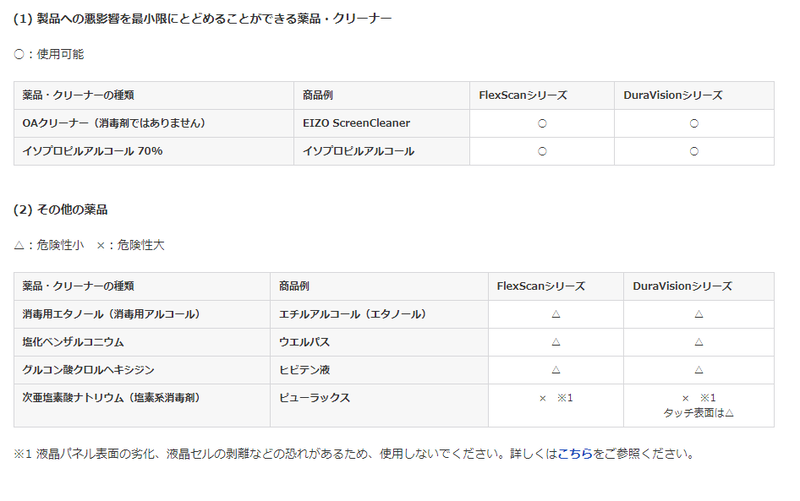 EIZO製ディスプレイの掃除に使える薬品と使えない薬品