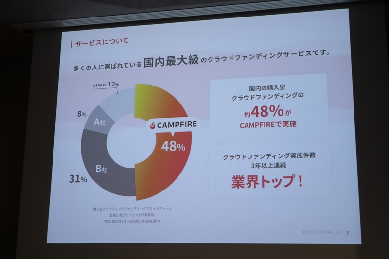 CAMPFIREの紹介