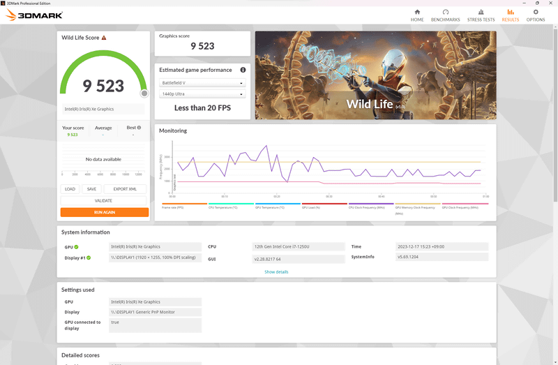 クロスプラットフォーム向けのベンチマーク、Wild Lifeのスコアは9,523