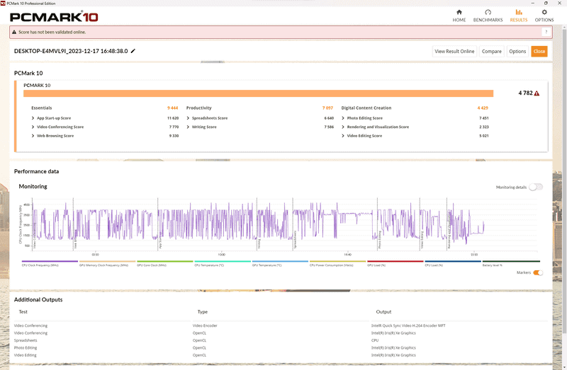 PCMark 10のスコアは4,782、一般的なアプリケーションなら通常のノートPCと同様に動作する