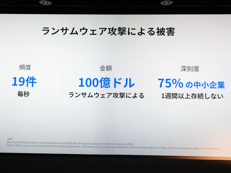 ランサムウェア被害の統計