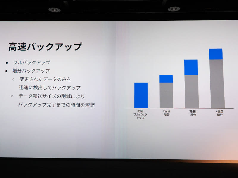 初回以降は増分バックアップを行なう方式を採用