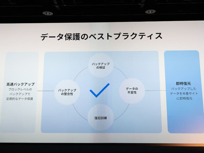 Synologyが提案するランサムウェア被害を最小限に抑えるバックアップの最適な手法