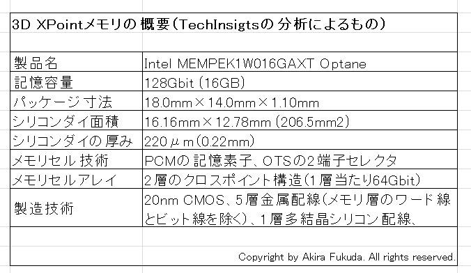 3D XPointメモリの基本情報(記憶容量、パッケージ寸法、シリコンダイ寸法、メモリセル構成、製造技術など)。2017年8月にイベント「FMS」でTechInsightsが公表した内容を筆者がまとめたもの