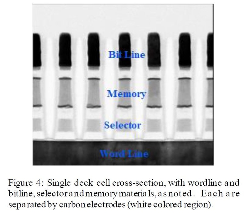 クロスポイントメモリセル層の断面を電子顕微鏡で観察した画像。上からビット線、相変化型記憶(PCM)素子、セル選択素子(セレクタ)、ワード線となっている。Intelが2020年12月にIEDMで発表した論文(論文番号24.1)から