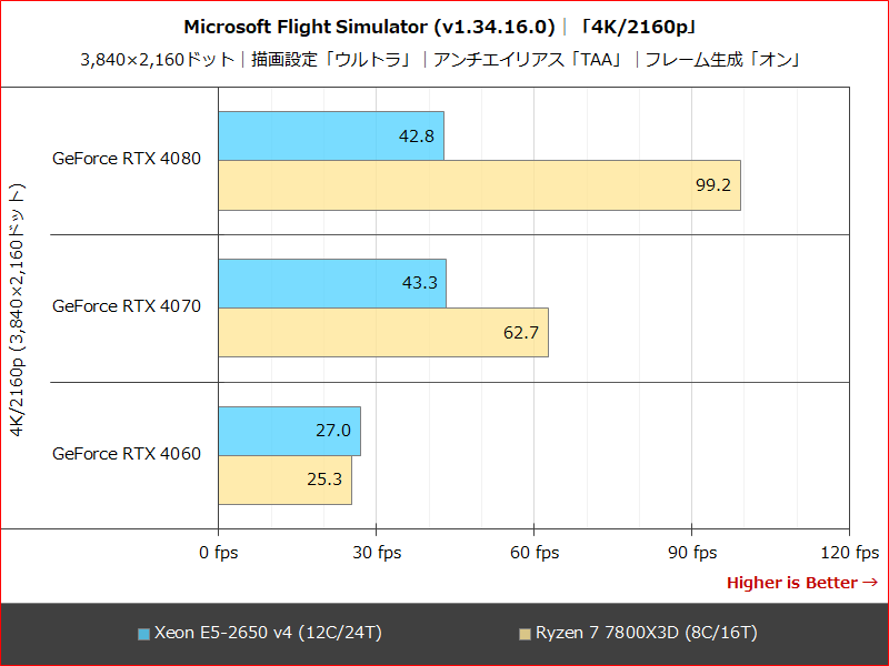 Microsoft Flight Simulator (v1.34.16.0)│「4K/2160p」