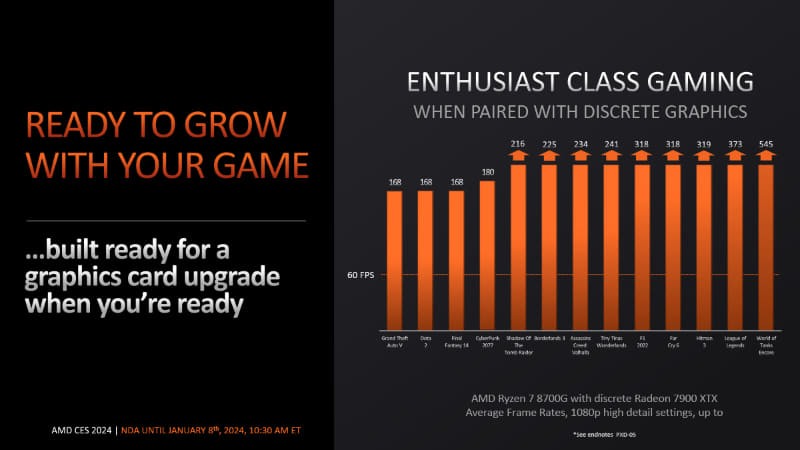 別途ディスクリートGPUを増設して性能を向上させられる