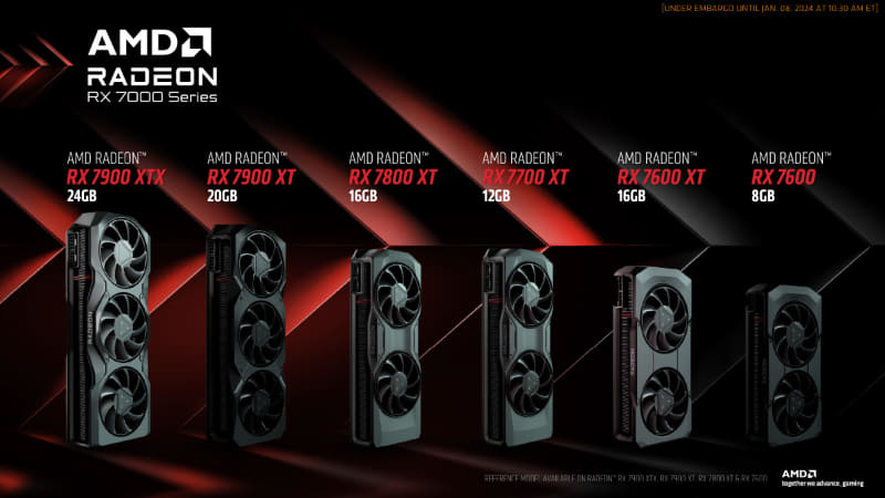 Radeon RX 7000シリーズのラインナップ
