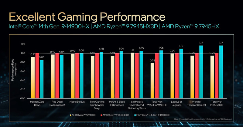 AMD Ryzen 9 7945HX3Dとの比較