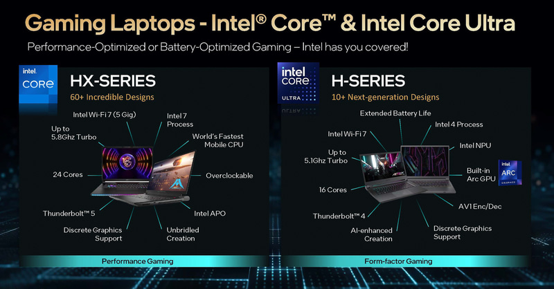 ハイエンド向けの第14世代と薄型軽量向けCore Ultra Hシリーズという2つのCPUを搭載したゲーミングPCが今後登場する