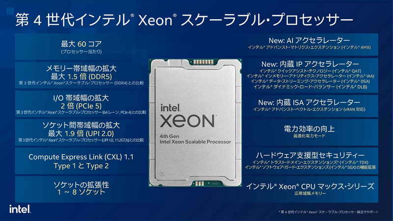 第4世代インテルXeonスケーラブル・プロセッサーの概要