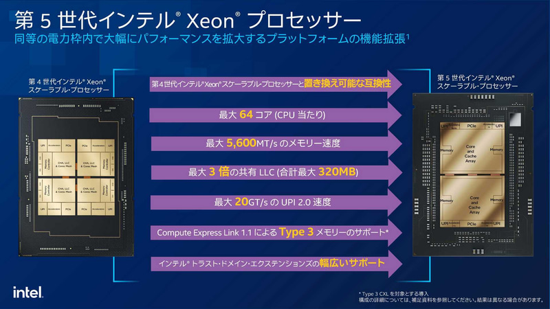 第5世代インテルXeonスケーラブル・プロセッサーの概要