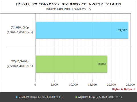 Hothotレビュー】見た目がカッケェホワイトゲーミングPC